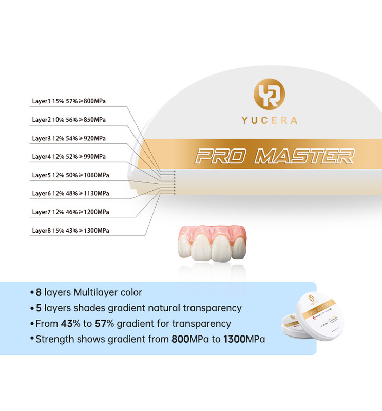 Yucera 4D Pro Master Dental Zirconia Block 0 ความบิดเบือน ด้วย 8 ชั้น สีหลายชั้น