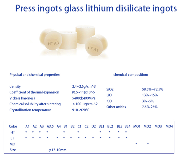 ราคาโรงงาน Yucera Ingots Block Press Ingots Block สำหรับการบูรณะทางทันตกรรม สำหรับ CE ISO สำหรับห้องปฏิบัติการ สำหรับคลินิก ผลความสวยงามที่ดี
