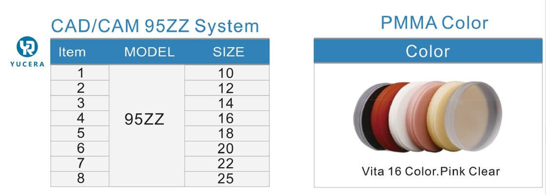 Yucera บล็อก PMMA คุณภาพสูงสำหรับการกัดด้วยบริการ OEM วัสดุทางทันตกรรมสำหรับห้องปฏิบัติการทันตกรรม