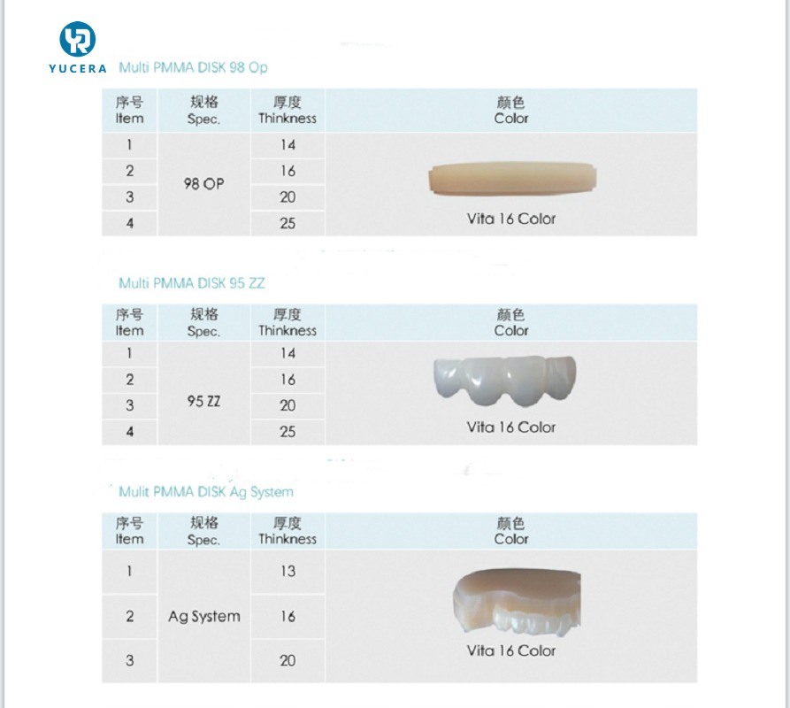 Yucera บล็อก PMMA คุณภาพสูงสำหรับการกัดด้วยบริการ OEM วัสดุทางทันตกรรมสำหรับห้องปฏิบัติการทันตกรรม