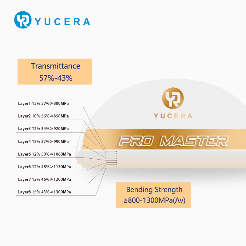 Yucera Pro Master Dental Zirconia Blanks - ตัวเลือกที่ดีที่สุดสำหรับโซลูชันทางทันตกรรมแบบกำหนดเอง